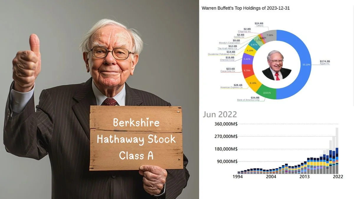 Berkshire-Hathaway-Stock-Class-A-price Berkshire Hathaway Stock Class A price